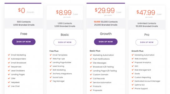 Free All -in-one CRM Solution