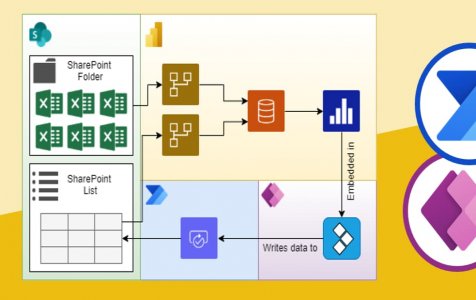 Website for Creating Flowcharts and Diagrams For Free
