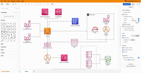 Website for Creating Flowcharts and Diagrams For Free
